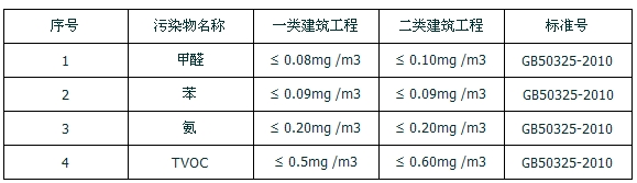 西安除甲醛公司-民用建筑工程室内环境污染物控制规范GB/50325-2010