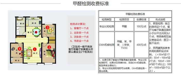 西安甲醛检测收费标准